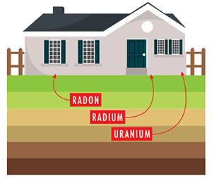 Graphic of House with Radon
